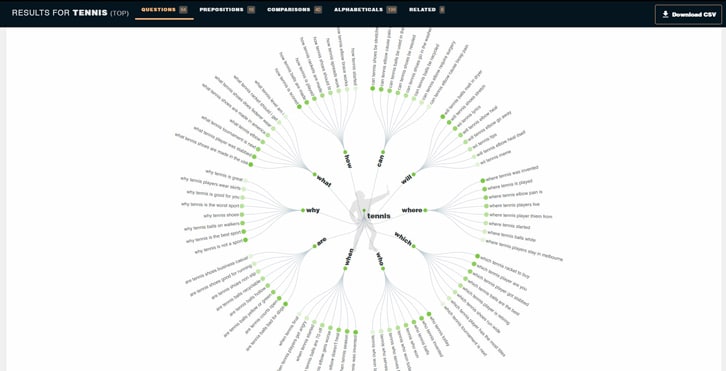 How to use Answer the Public for Keyword Research